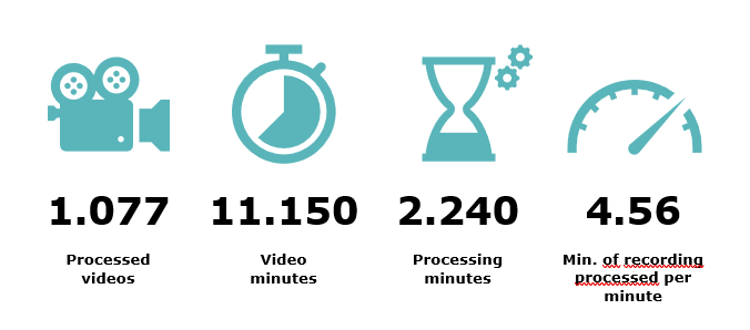 Transkit metrics