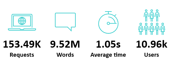 Numbers from vicomtts use