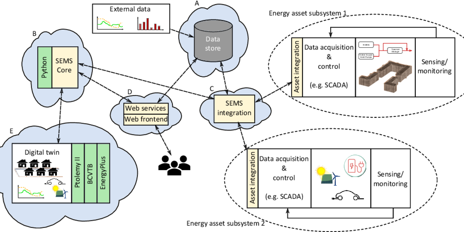 energy management