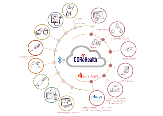 corehealth-features